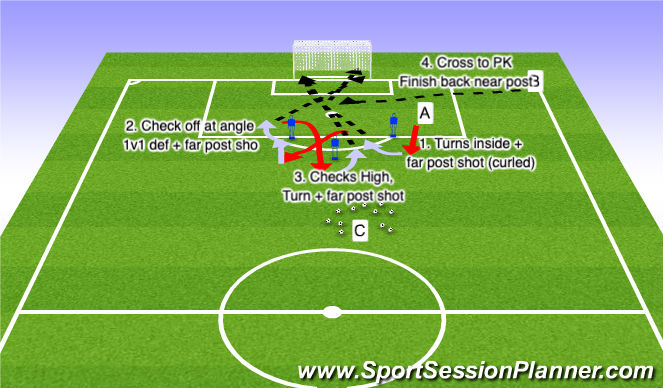 Football/Soccer Session Plan Drill (Colour): Solo Finishing