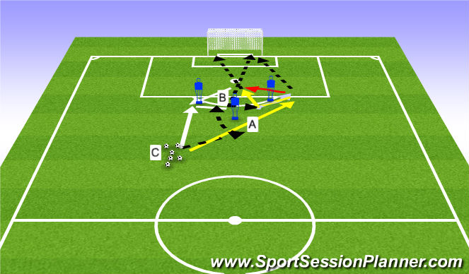 Football/Soccer Session Plan Drill (Colour): Partner Finishing