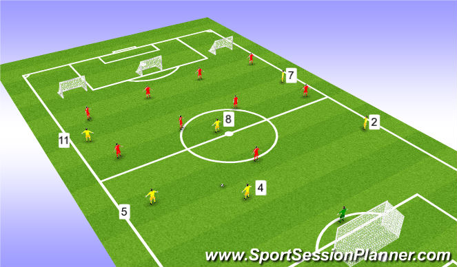 Football/Soccer Session Plan Drill (Colour): Game Training