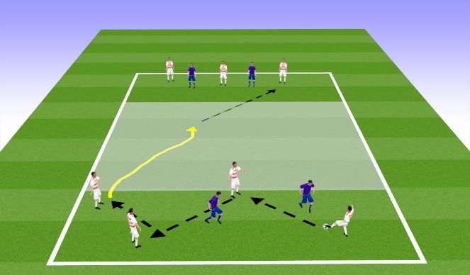 Football/Soccer Session Plan Drill (Colour): Technical Work