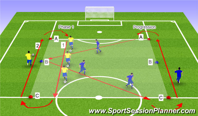 Football/Soccer Session Plan Drill (Colour): Skills Corridor