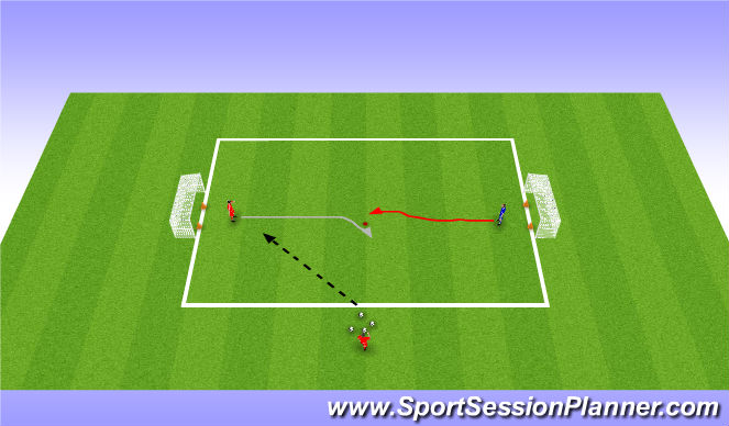 Football/Soccer Session Plan Drill (Colour): 1 vs.1 Flying changes