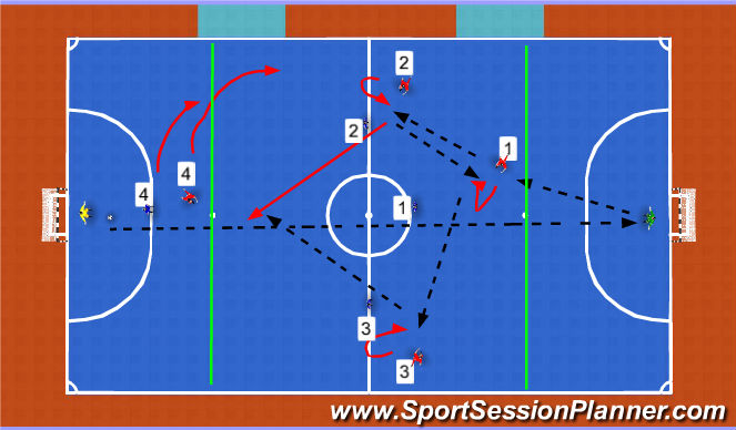 Fútbol Sala Ejercicio del Plan de Sesiones (Color): Screen 3