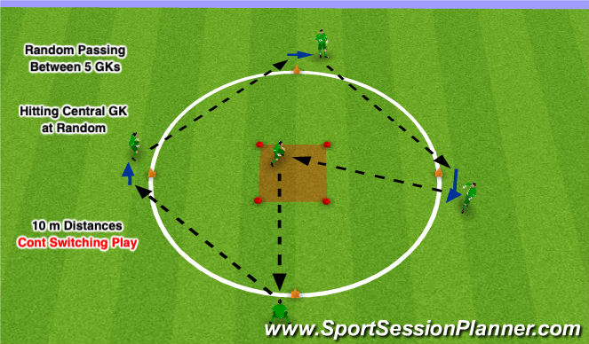 Football/Soccer Session Plan Drill (Colour): Exercise Set Up