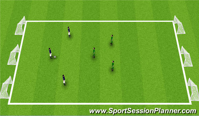Football/Soccer Session Plan Drill (Colour): 3v3 to 3 Goals