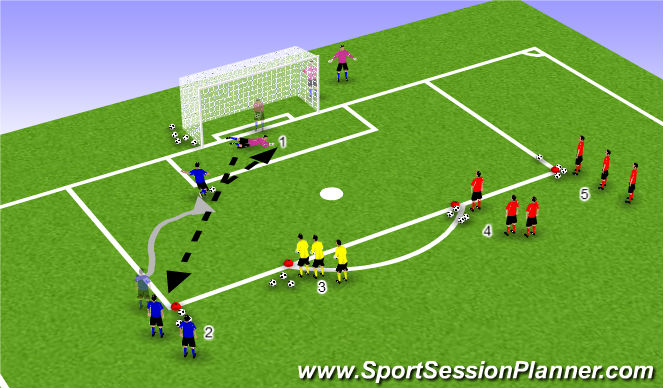 Football/Soccer Session Plan Drill (Colour): 1 v GK