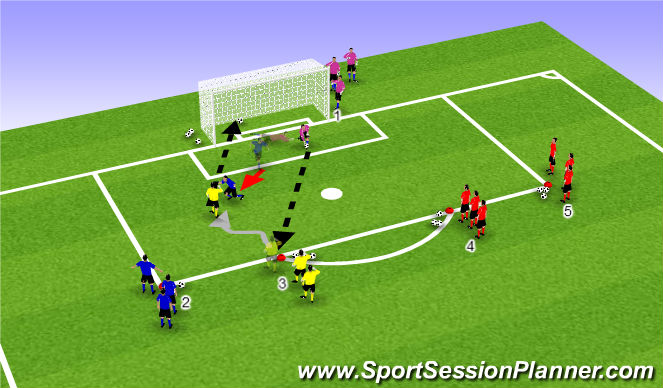 Football/Soccer Session Plan Drill (Colour): 1 v 1+GK