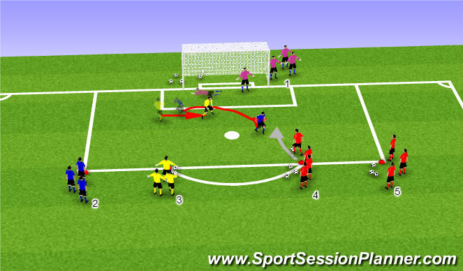 Football/Soccer Session Plan Drill (Colour): 1 v 2+GK