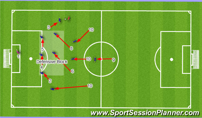 Football/Soccer Session Plan Drill (Colour): Defensive Transition