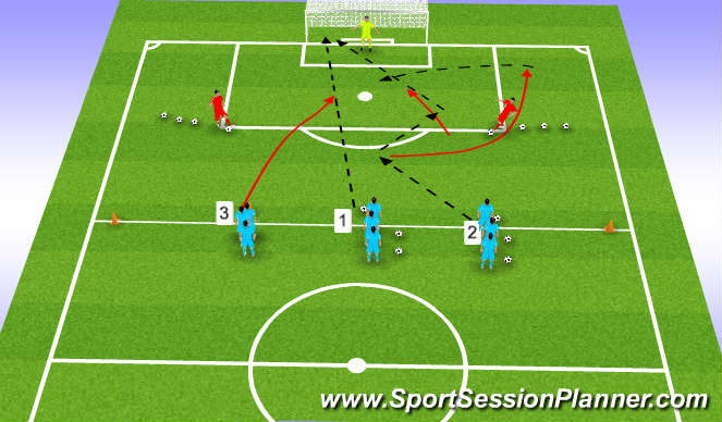 Football/Soccer Session Plan Drill (Colour): (PDP) Shooting Around The Penalty Area