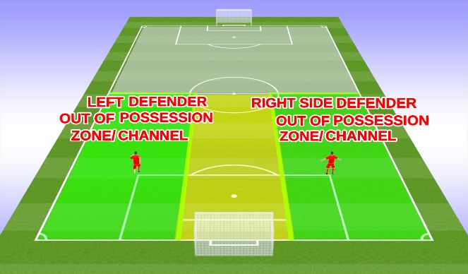 Football/Soccer Session Plan Drill (Colour): 1st priority