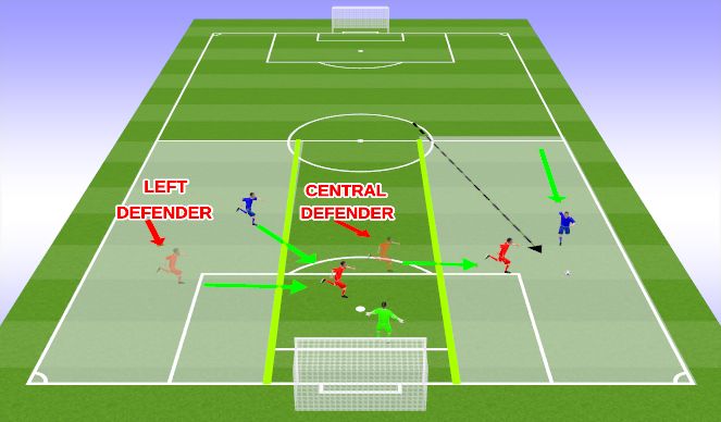 Football/Soccer Session Plan Drill (Colour): 2nd priority