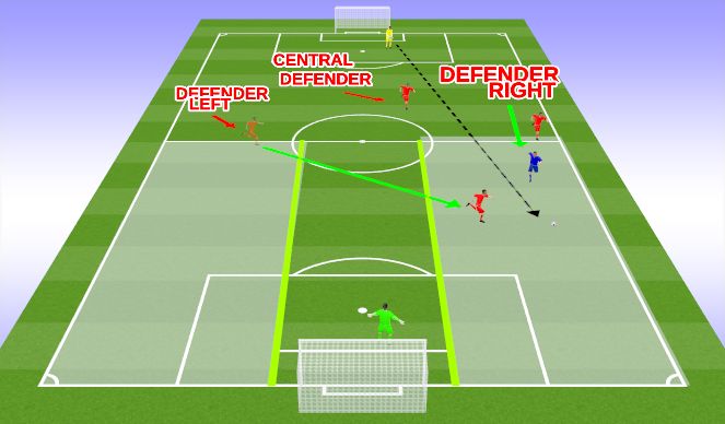 Football/Soccer Session Plan Drill (Colour): 3rd priority