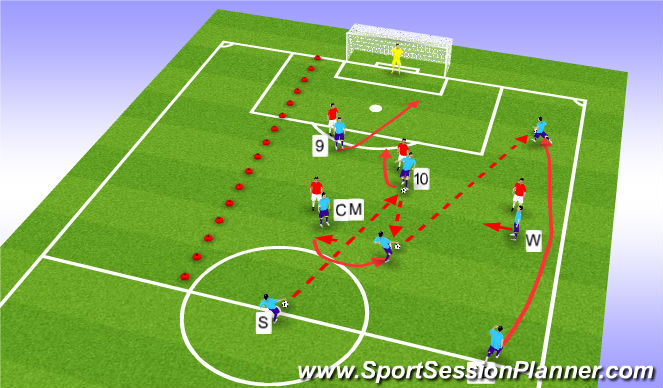 Football/Soccer Session Plan Drill (Colour): Function