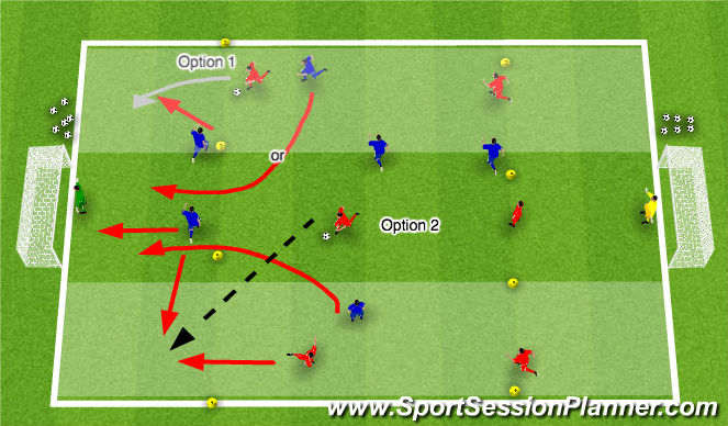 Football/Soccer Session Plan Drill (Colour): Group Game: 6v6 Channel Game