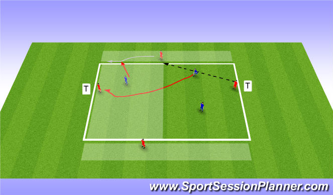 Football/Soccer Session Plan Drill (Colour): Individual Skills: 4 v 3 Rondo - Interchange