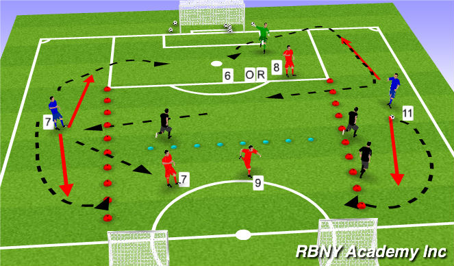 Football/Soccer Session Plan Drill (Colour): Screen 3