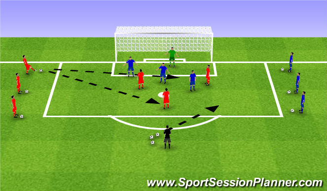 Football/Soccer Session Plan Drill (Colour): 3 v 3 combine and finish