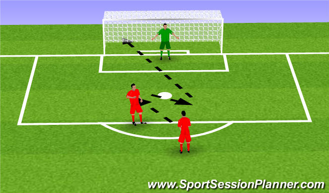 Football/Soccer: Volley and Half Volley initiation Technique