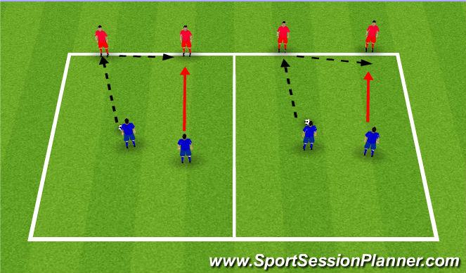 Football/Soccer Session Plan Drill (Colour): Defending Unopposed