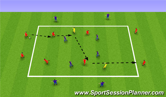 Football/Soccer Session Plan Drill (Colour): E2: 4v4+2