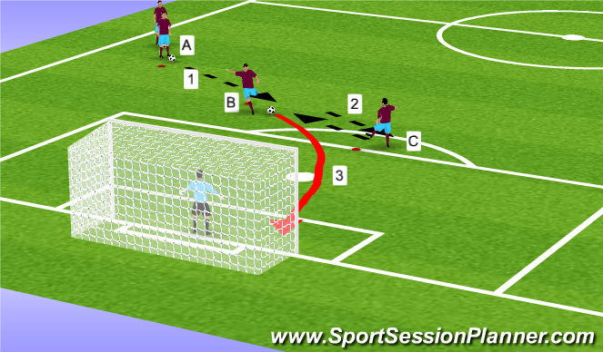 Football/Soccer Session Plan Drill (Colour): Liverpool finishing