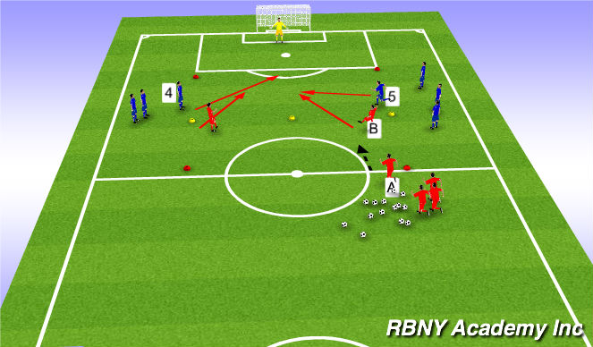 Football/Soccer Session Plan Drill (Colour): Screen 1