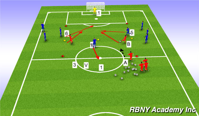 Football/Soccer Session Plan Drill (Colour): Screen 2