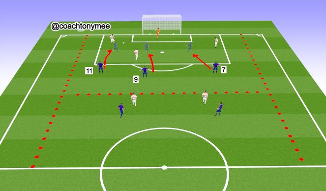 Football/Soccer Session Plan Drill (Colour): Unit Work 4