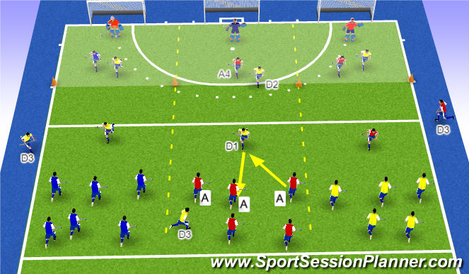 Hockey Session Plan Drill (Colour): P7 Skills Progress