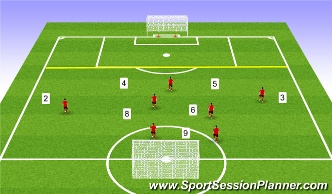 Football/Soccer Session Plan Drill (Colour): Negative Transition 7v7