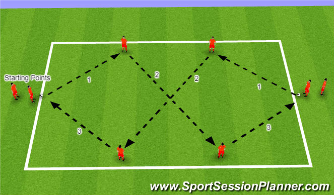 Football/Soccer Session Plan Drill (Colour): Pattern