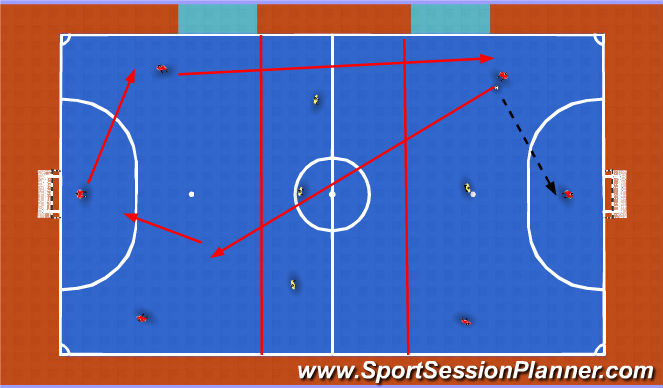 Futsal Session Plan Drill (Colour): Section 3 - Speed of possession
