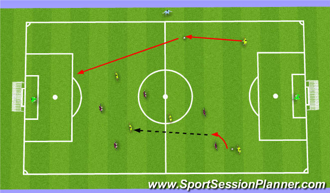 Football/Soccer Session Plan Drill (Colour): SSG Travelling with the ball