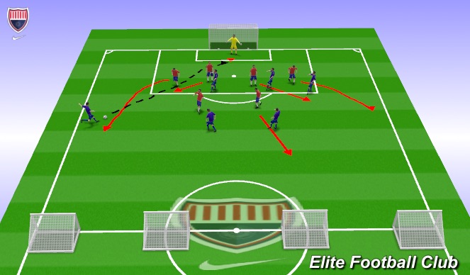 Football/Soccer Session Plan Drill (Colour): Wide Free-Kick