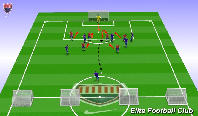 Football/Soccer Session Plan Drill (Colour): Central Free-Kick