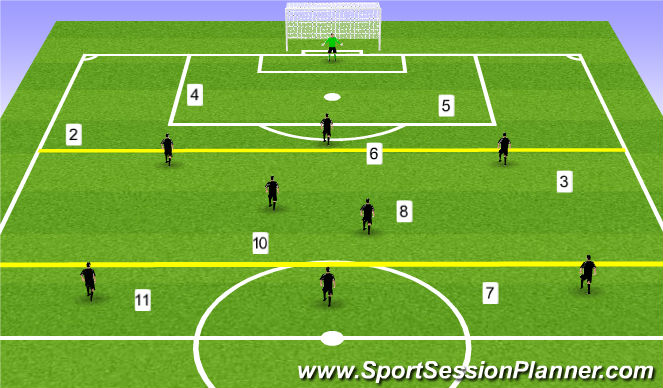 Football/Soccer Session Plan Drill (Colour): 10v10 Game