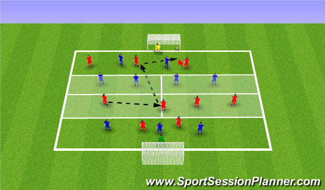 Football/Soccer Session Plan Drill (Colour): Exercise #2 (ext)