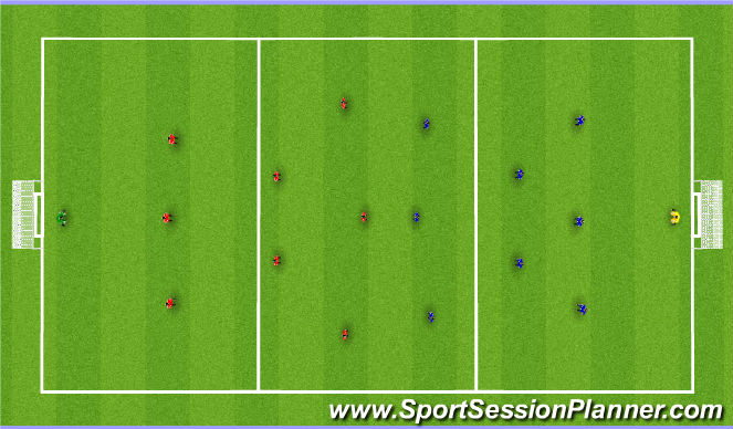 Football/Soccer Session Plan Drill (Colour): SSG