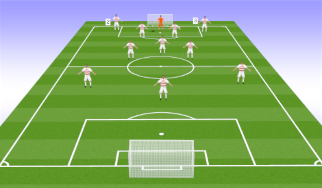 Football/Soccer Session Plan Drill (Colour): Full Backs