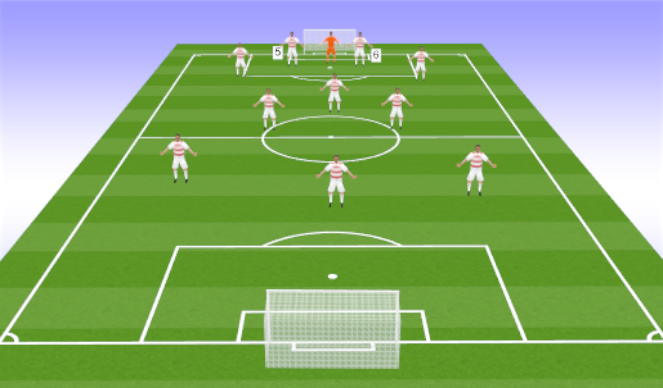 Football/Soccer Session Plan Drill (Colour): Centre Backs