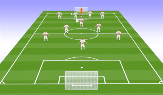 Football/Soccer Session Plan Drill (Colour): Defensive Midfield