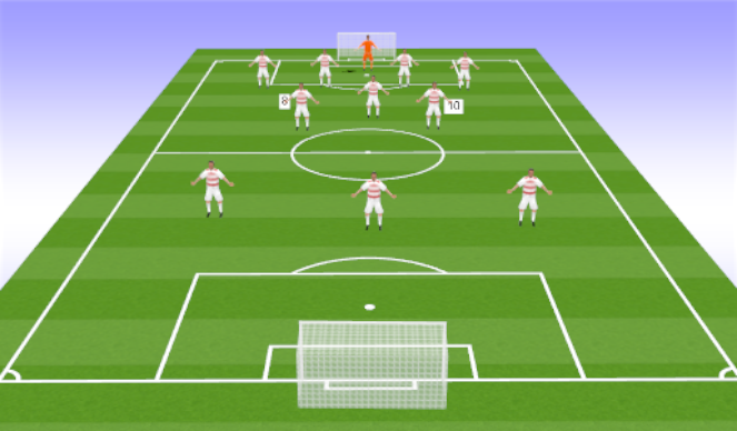 Football/Soccer Session Plan Drill (Colour): Attacking Midfield