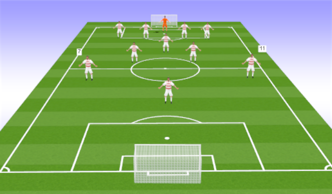 Football/Soccer Session Plan Drill (Colour): Wide Forwards