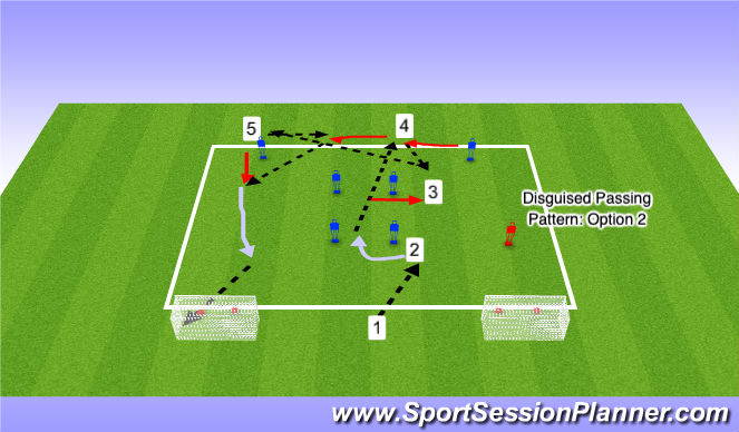Football/Soccer Session Plan Drill (Colour): Disguise Passing Pattern: Option #2