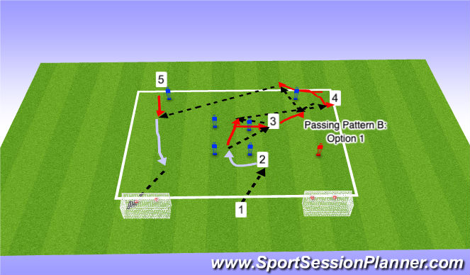 Football/Soccer Session Plan Drill (Colour): Passing Pattern B: Option 1
