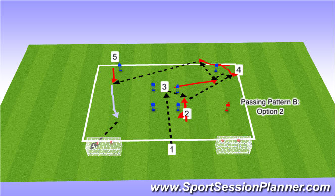 Football/Soccer Session Plan Drill (Colour): Passing Pattern B: Option 2