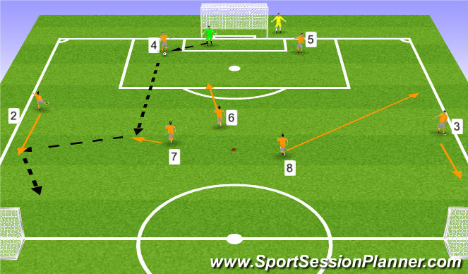 Football/Soccer Session Plan Drill (Colour): Technical Pattern 1