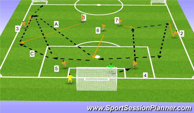 Football/Soccer Session Plan Drill (Colour): Technical Pattern 2