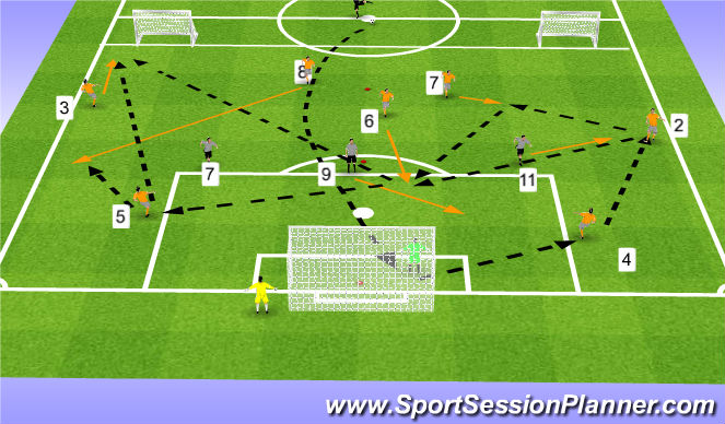 Football/Soccer Session Plan Drill (Colour): Build Up Pattern vs 3-2-3 Front 3